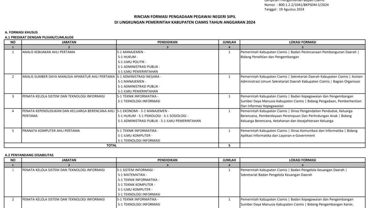 Formasi CPNS di Ciamis tahun 2024/ Tangkap Layar bkpsdm.ciamiskab.go.id