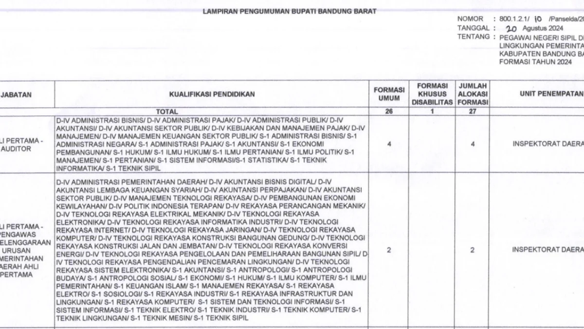 Link PDF Formasi CPNS 2024 Kabupaten Bandung Barat dan Kota Cimahi, Ada 149 Formasi di Cimahi dan KBB 27 Formasi! Formasi CPNS di Kabupaten Bandung Barat Tahin 2024/ Tangkap Layar bkpsdm.bandungbaratkab.go.id