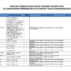 Formasi CPNS tahun 2024 di Pemerintah Daerah Kota Depok/ Tangkap Layar bkpsdm.depok.go.id