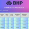 Apakah Benar Aplikasi BHP itu Investasi Bodong? Cek faktanya