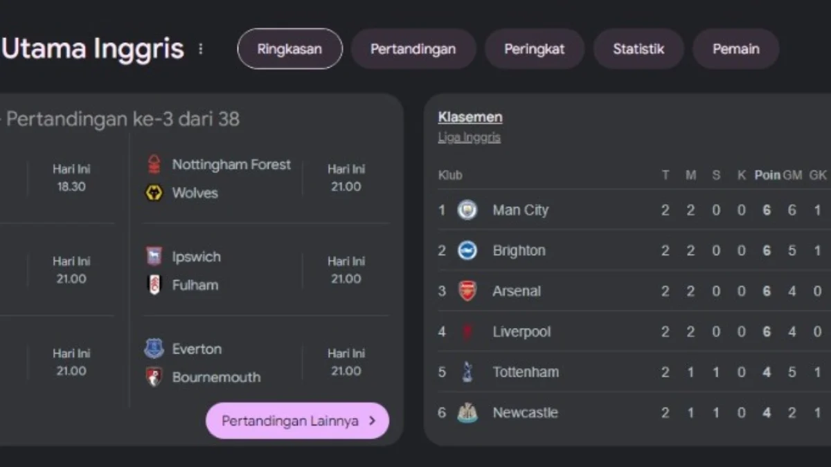 Jadwal Lengkap Liga Utama Inggris 2024/2025, Pertandingan ke-3 dari 38! Jadwal Lengkap Liga Utama Inggris 2024/2025, Pertandingan ke-3 dari 38!