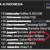 Salah satu korban XFA AI yang mengalami kerugian hingga Rp503 Juta.