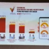 LS-Vinus Keluarkan Hasil Survei Pilkada Banjar 2024, Ini Hasilnya