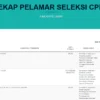 Rekap Pelamar CPNS 2024 Kemenkes/ Tangkap Layar casn.kemkes.go.id