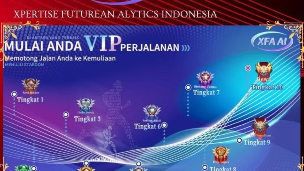 Fakta di Balik XFA AI, Investasi Aman atau Modus Penipuan? Fakta di Balik XFA AI, Investasi Aman atau Modus Penipuan?