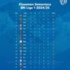 LENGKAP! Hasil Sementara Klasemen Pekan Ke-5 BRI Liga 1 2024/2025 (Instagram: @liga1match)