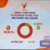 Hasil survei terbaru yang dilaksanakan oleh Lembaga Studi Visi Nusantara (LS-Vinus) di Kota Banjar.