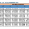 Tabel Angsuran KUR BRI September 2024 Plafon Rp500 Juta