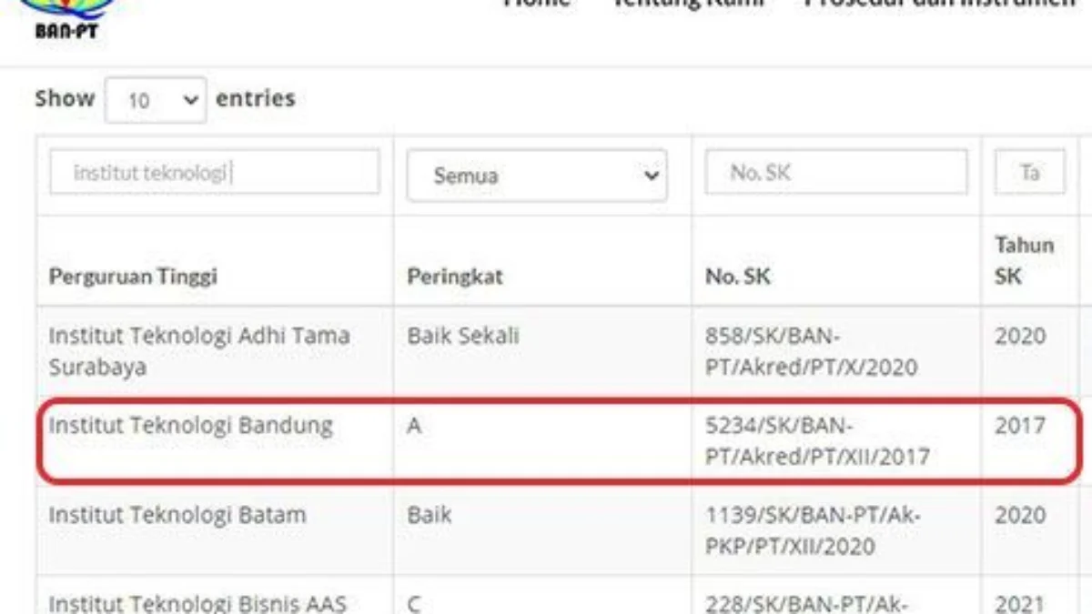 Cara Simple Cek Akreditasi Kampus Biar Lolos CPNS 2024 dan Dapat Beasiswa Cara Simple Cek Akreditasi Kampus Biar Lolos CPNS 2024 dan Dapat Beasiswa