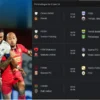 Jadwal Lengkap Pertandingan Pekan Ke-8 BRI Liga 1 2024/2025, di Bulan Oktober Ini!