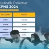 10 Formasi CPNS 2024 Instansi Pusat Sepi Peminat