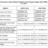 Jadwal Seleksi CPNS 2024 Terbaru Usai Diperpanjang 10 September/ Tangkap Layar bkn.go.id