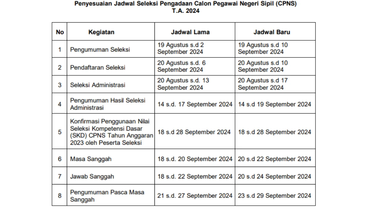 PDF Jadwal CPNS 2024 Terbaru Setelah Diperpanjang 10 September, Ini Link Resmi dari BKN Jadwal Seleksi CPNS 2024 Terbaru Usai Diperpanjang 10 September/ Tangkap Layar bkn.go.id