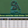 Aplikasi SAI Robot yang tengah menggelar promo bonus untuk anggotanya.