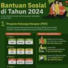 Berikut nformasi mengenai bansos yang cair di bulan Oktober 2024, meliputi PKH, BPNT, PIP beserta pengecekan nama