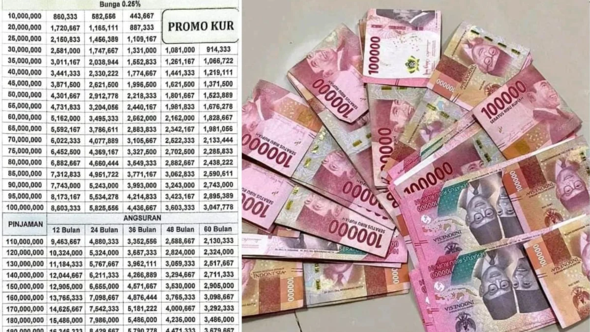 Cara Pengajuan KUR Mandiri Oktober 2024 Agar Cepat Cair, Pinjaman hingga Rp200 Juta dengan Angsuran Ringan, Cocok untuk UMKM! Begini cara pengajuan KUR di Bank Mandiri Oktober 2024 dengan pinjaman hingga Rp200 juta dan angsuran ringan cepat cair.