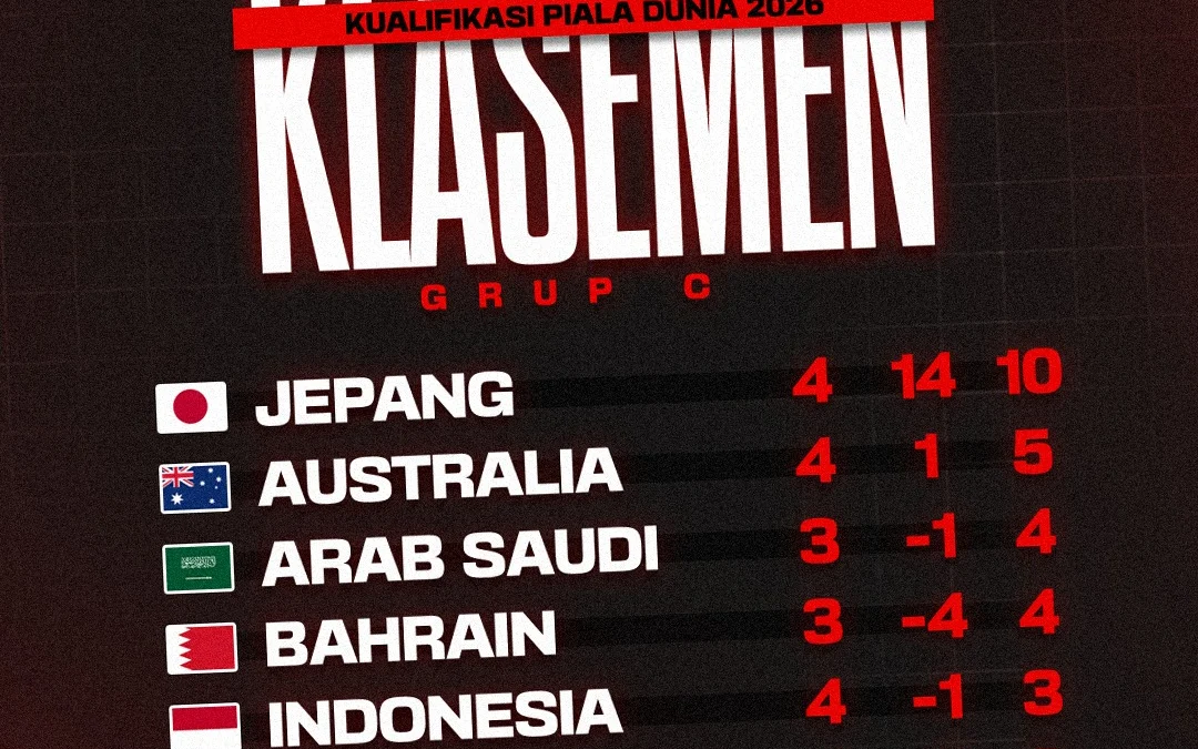 Link Nonton Arab Saudi vs Bahrain 16 Oktober 2024, Klik Disini!