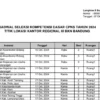 PDF Jadwal SKD CPNS 2024 Titik Lokasi BKN 3 Bandung/ Tangkap Layar BKN 3 Bandung