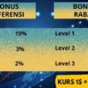Aplikasi SAI AI V2 dijadwalkan rilis sore ini, menawarkan minimal deposit $10 dan kurs $1=Rp15.000. Apakah aplikasi ini benar-benar aman?