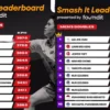 Hasil Ranking BWF Arctic Open 2024 Lengkap Tunggal & Ganda