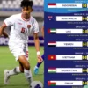 Hasil Kualifikasi Piala Asia 2025 Pertandingan Ke-1 s/d Ke-3