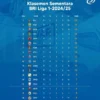 Hasil Sementara Klasemen BRI Liga 1 2024/2025 Pekan Ke-1 Sampai dengan Pekan Ke-9 Hasil Sementara Klasemen BRI Liga 1 2024/2025 Pekan Ke-1 Sampai dengan Pekan Ke-9
