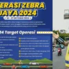 Titik Rawan Operasi Zebra Jaya 2024 Wilayah Kabupaten Bekasi, Ini 14 Target Pelanggarannya