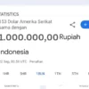 Cara Menghasilkan Uang dari Internet 2024, Peluang Menarik untuk Mendapatkan Penghasilan Rp1.000.000!