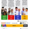 Hasil Survei Cagub-cawagub Jawa Barat 2024