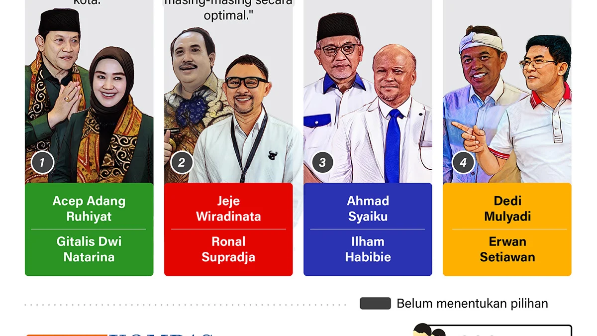 Hasil Survei Cagub-cawagub Jawa Barat 2024