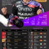 Jorge Martin Juara Dunia MotoGP 2024