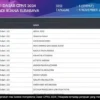 Berikut nilai SKD, cara cek ranking, serta tahapan lanjutan menuju Seleksi Kompetensi Bidang SKB. Pengumuman akan dirilis pada 17-19 November.