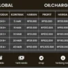 Aplikasi Oilcharge yang berikan Rp300.000 untuk penggunanya.