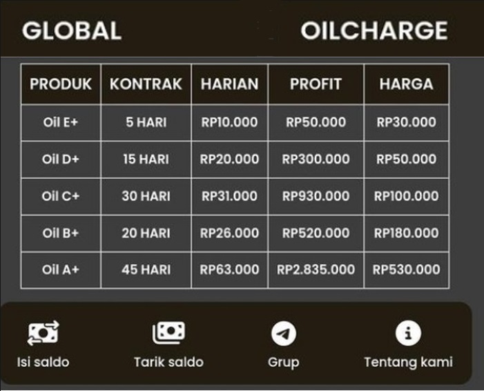 Benarkah Aplikasi Oil Charge Langsung Beri Rp300.000 Untuk Setiap Anggota yang Sukses Daftar? Aplikasi Oilcharge yang berikan Rp300.000 untuk penggunanya.