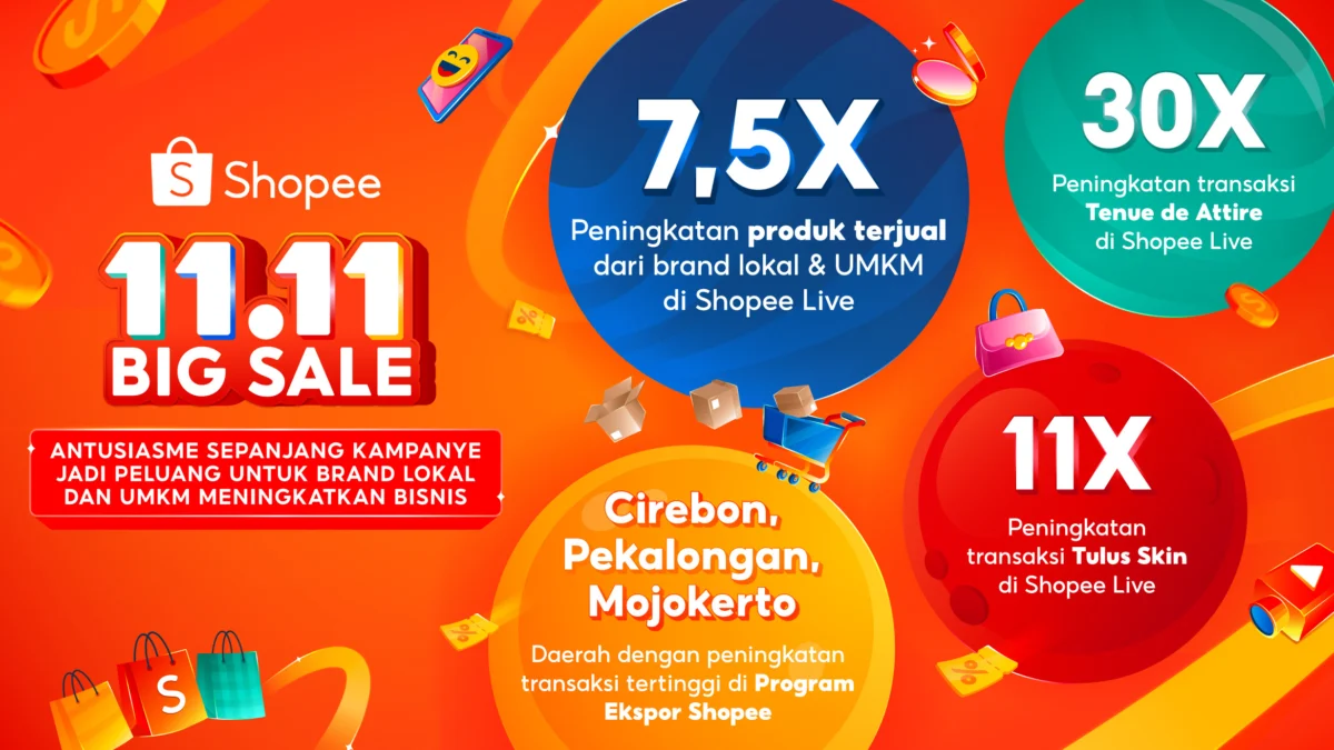 Berkat Shopee 11.11 Big Sale, Penjualan Brand Lokal dan UMKM Melonjak 7,5 Kali Lipat Dok. Istimewa