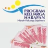 Cek Status Penerima Bansos PKH November 2024 Cair Hingga Rp3 Juta, Begini Caranya