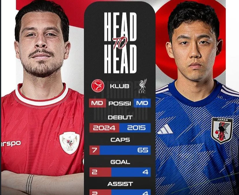 LINK Streaming Indonesia vs Jepang di Klasifikasi Piala Dunia 2026, Hari Ini LINK Streaming Indonesia vs Jepang di Klasifikasi Piala Dunia 2026, Hari Ini