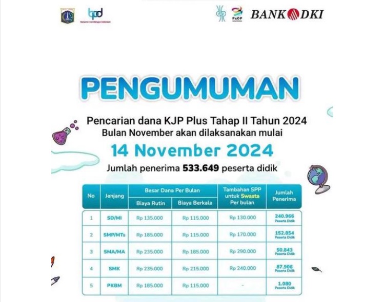 Info Resmi, Bansos KJP Plus Tahap 2 Cair Hari ini, Segera Cek ke ATM Pengumuman tentang bansos JKP Plus yang cair hari ini