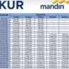 Kapan KUR Mandiri 2025 Dibuka? Ini Syarat untuk Pinjaman Tanpa Jaminan Kapan KUR Mandiri 2025 Dibuka? Ini Syarat untuk Pinjaman Tanpa Jaminan