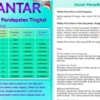 Cara Kerja Aplikasi Kantar, Benarkah Penghasil Uang atau Investasi Bodong?