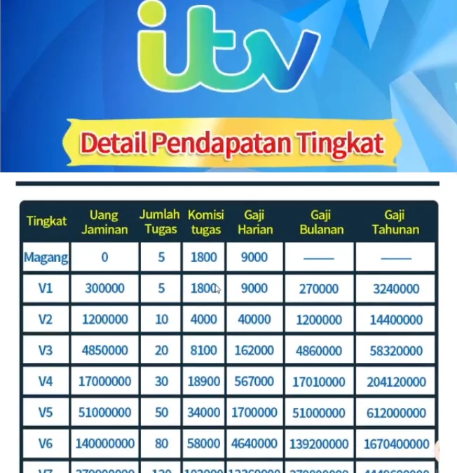 Apakah Aplikasi ITV Penghasil Uang atau Penipuan? Apakah Aplikasi ITV Penghasil Uang atau Penipuan?