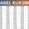 Cara Daftar KUR BRI 2025: Bisa Online atau Offline, Dana Cair Hingga Rp200 Juta!