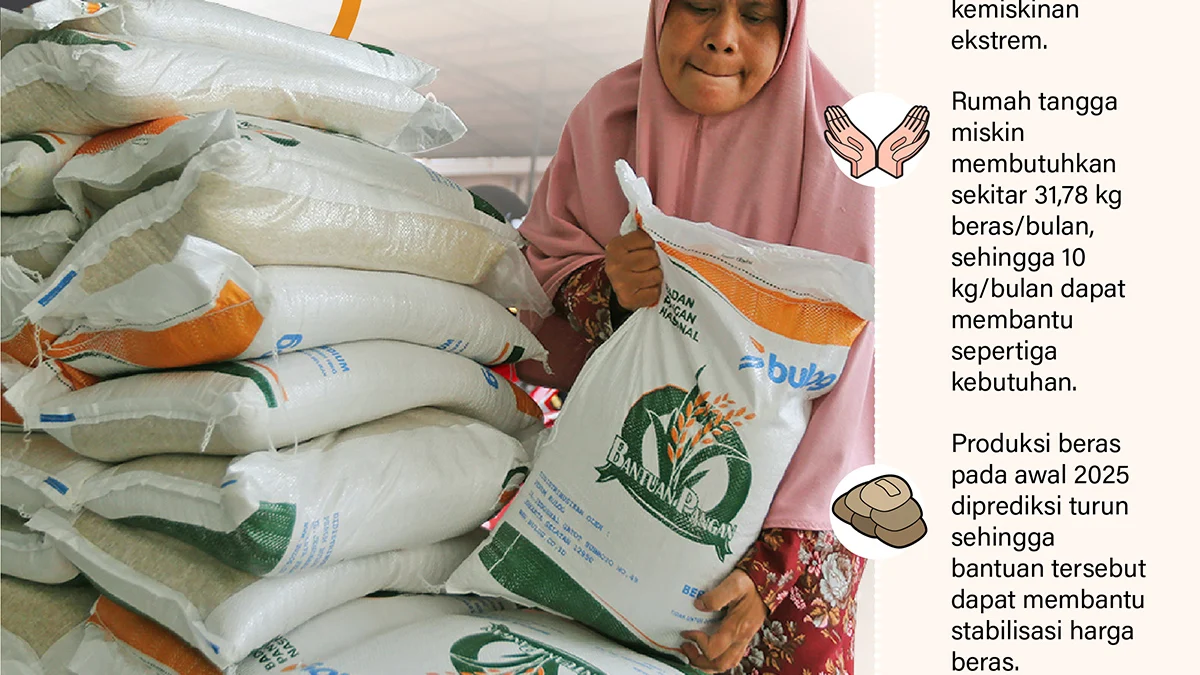 Pemerintah melanjutkan penyaluran bantuan pangan beras untuk masyarakat miskin pada 2025 guna meringankan beban dan membantu memenuhi kebutuhan pokok keluarga penerima manfaat (KPM).