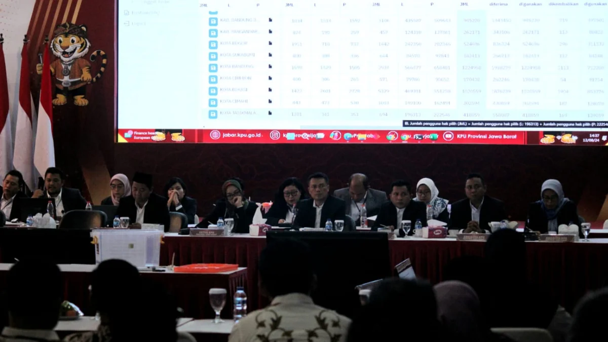 KPU Jabar Mulai Rekap Hasil Pilkada 2024 Proses rekapitulasi di KPU Jawa Barat, Minggu (8/11).