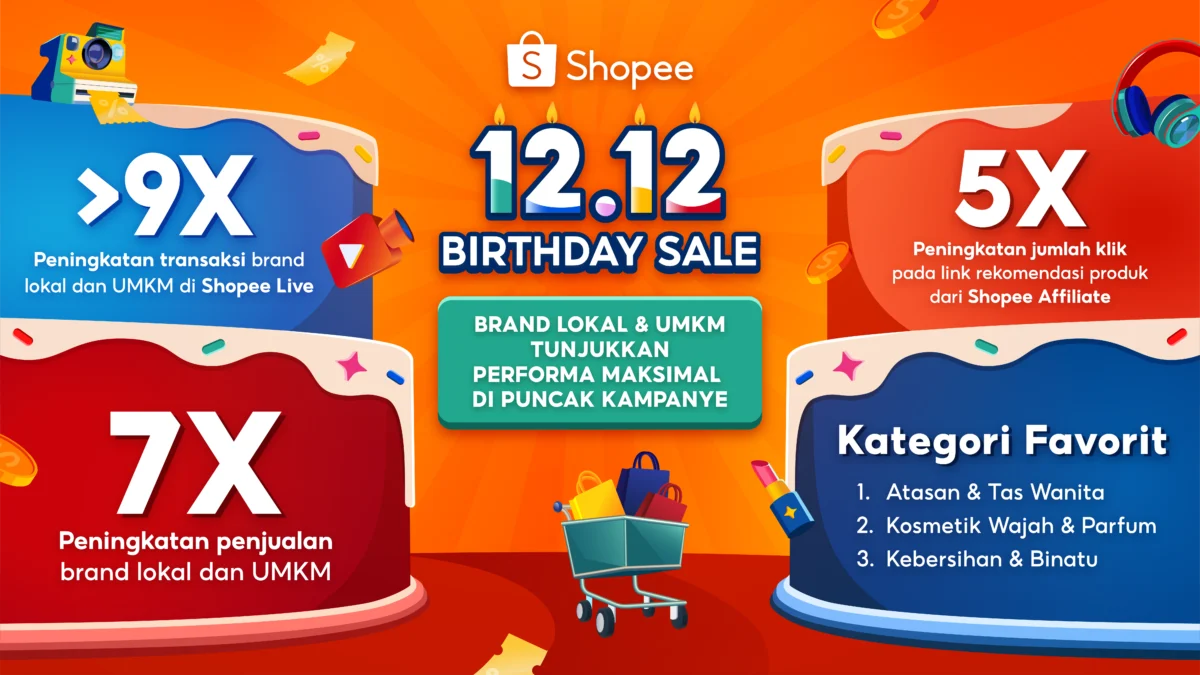 Shopee 12.12 Birthday Sale: Brand Lokal dan UMKM, Alami Lonjakan Penjualan Hingga 7 Kali Lipat! Brand Lokal dan UMKM tunjukkan performa maksimal du Ujung Tahun penjualan/ Istimewa/
