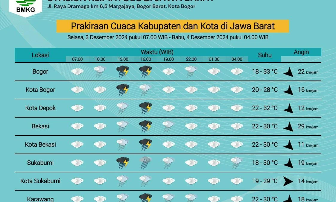Imbas Guyuran Hujan Selama Sepekan di Bogor Raya, Ini Penjelasan BMKG Ilustrasi: Prakiraan curah hujan di wilayah Jabar. (Yudha Prananda / Dok. BMKG)