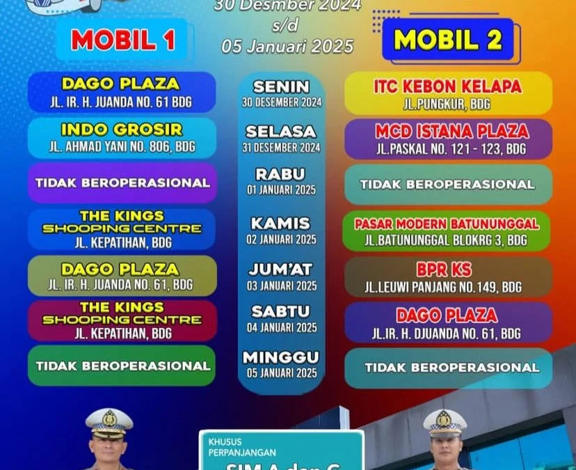 Jadwal SIM Keliling Kota Bandung Saat Ini (Periode: 30 Desember 2024 – 5 Januari 2025)