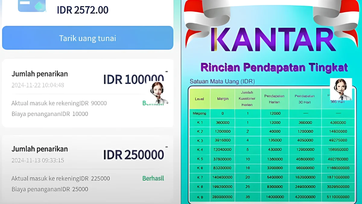 Apakah Benar Aplikasi Kantar Penghasil Uang atau Penipuan Investasi Bodong?
