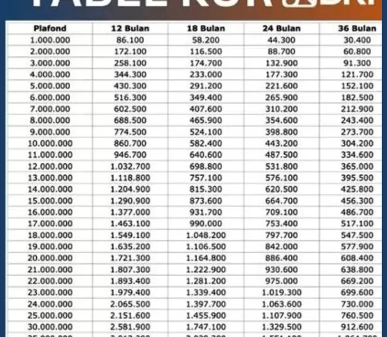 KUR BRI 2025 Segera Dibuka? Cair Hingga Rp100 Juta Syaratnya Cuma KTP