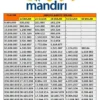 KUR Mandiri 2025 Segera Dibuka? Cair Hingga Rp100 Juta Syaratnya Cuma KTP KUR Mandiri 2025 Segera Dibuka? Cair Hingga Rp100 Juta Syaratnya Cuma KTP